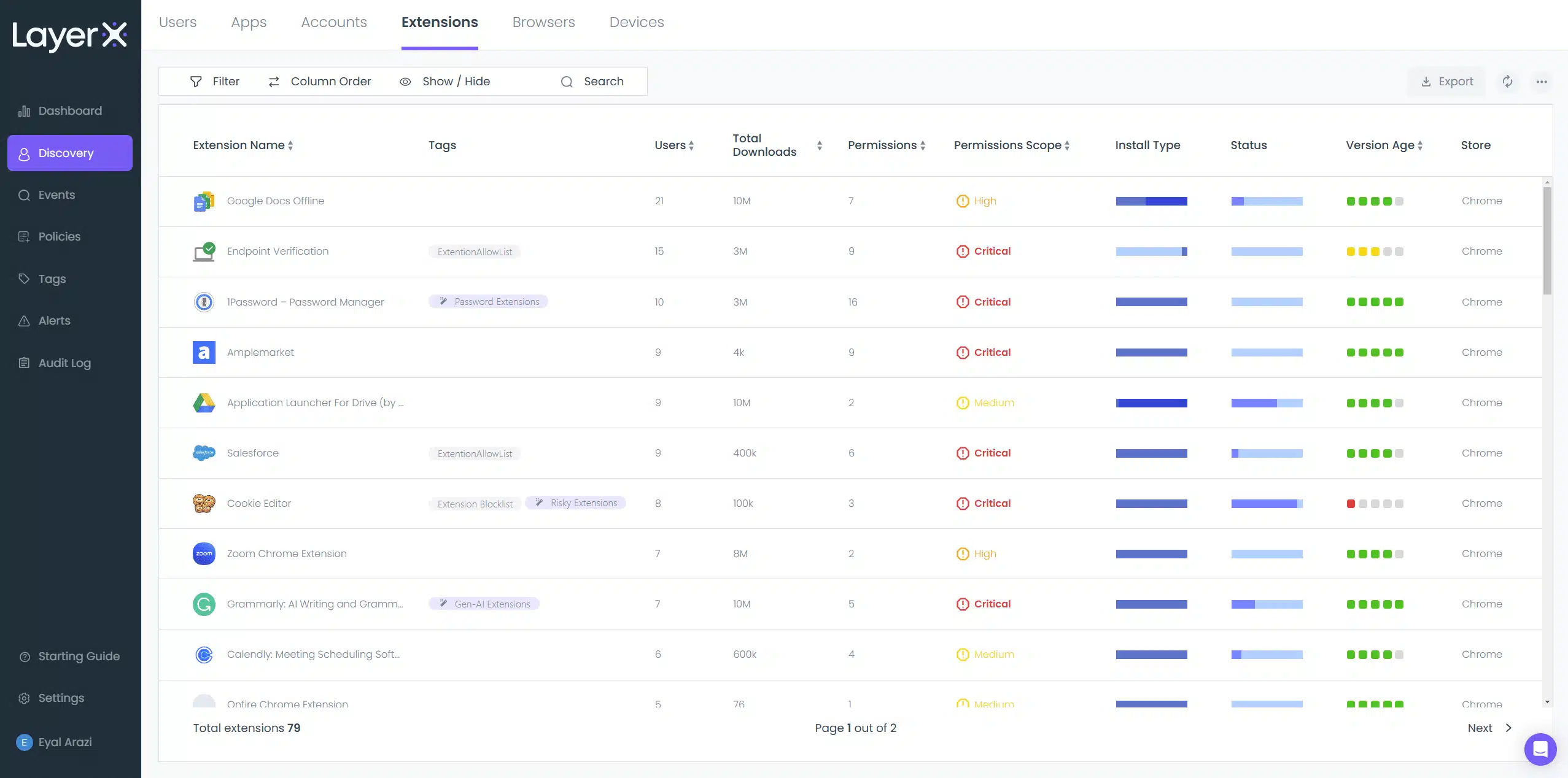 Browser extensions security chart