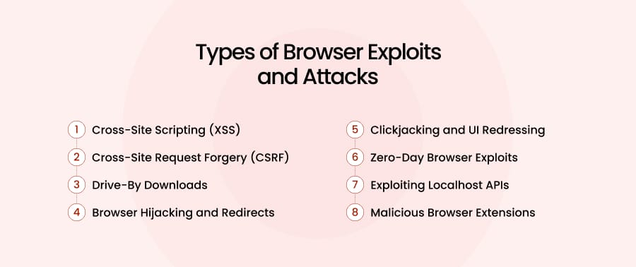 Types of Browser Exploits and Attacks