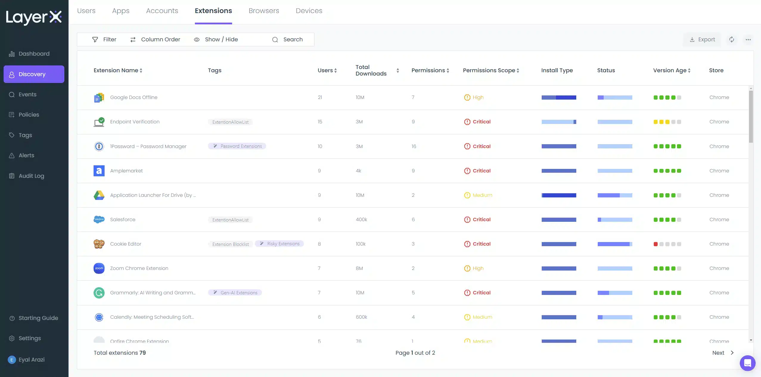 Browser extensions security chart