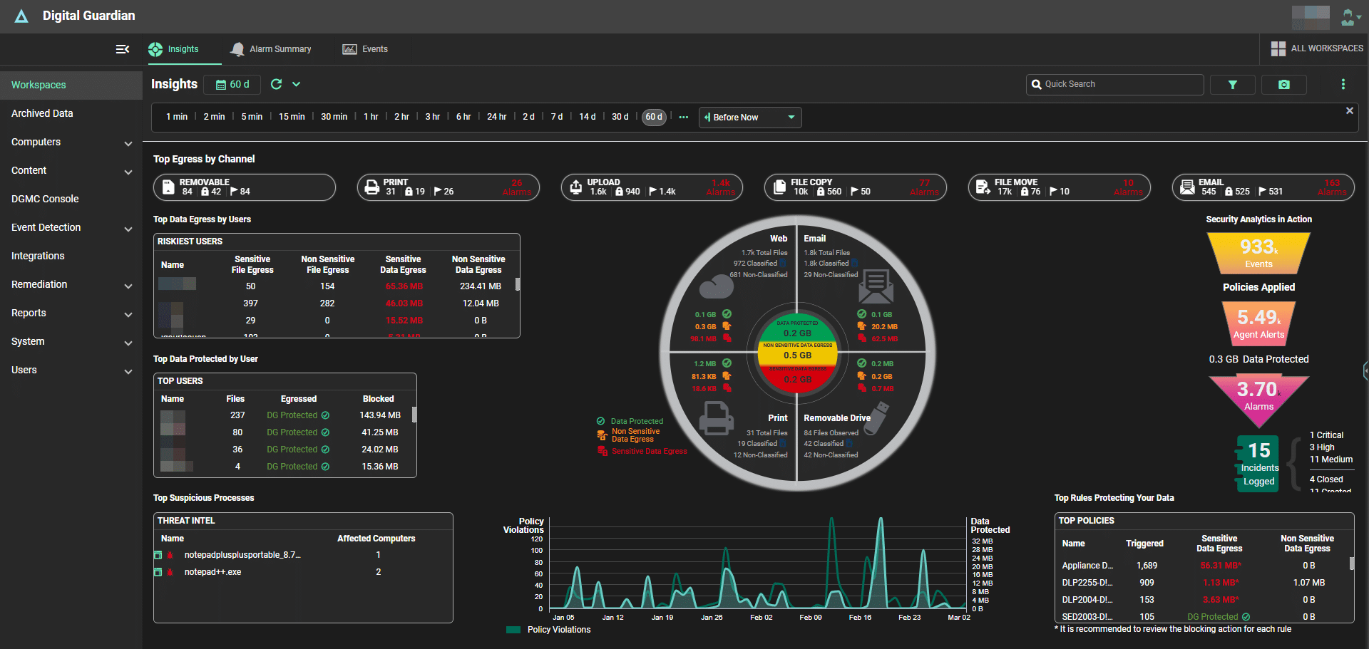 Digital Guardian Dashboard