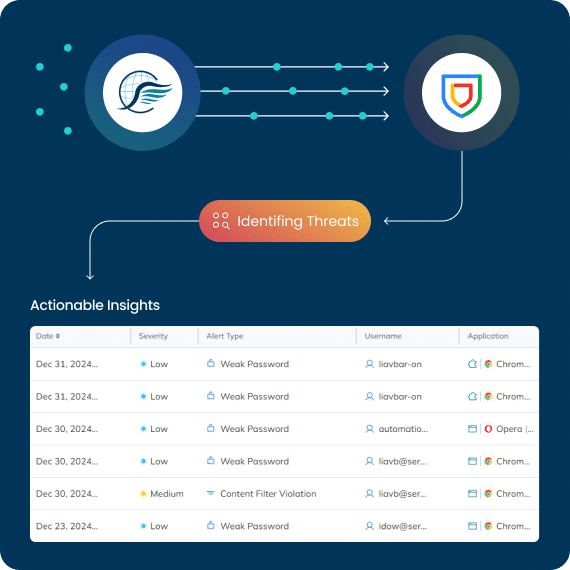 Managing the Real Security Risks of ChatGPT | Seraphic Blog