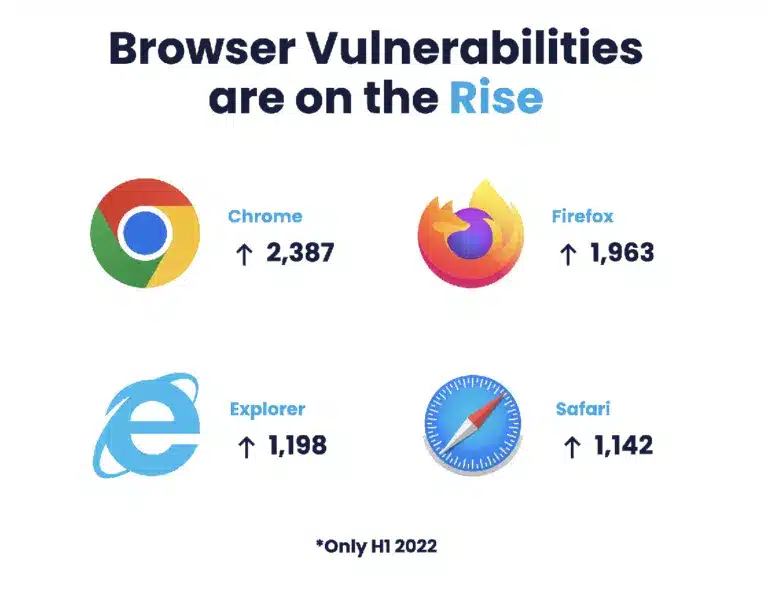 Browser Vulnerabilities